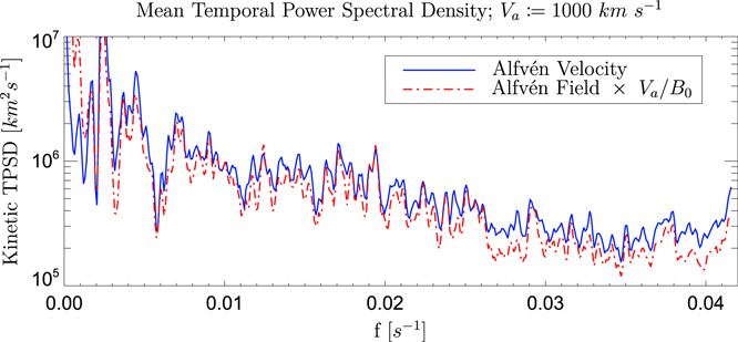 Figure 9. Refer to the following caption and surrounding text.