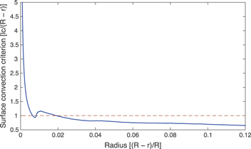 Figure 10. Refer to the following caption and surrounding text.