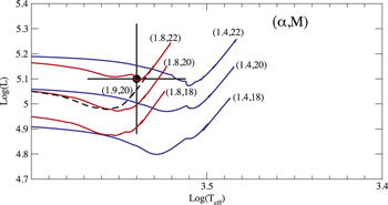 Figure 1. Refer to the following caption and surrounding text.