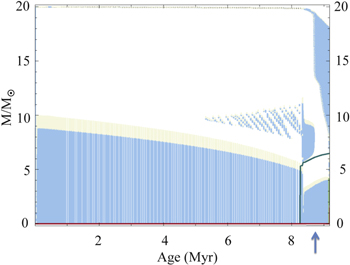 Figure 8. Refer to the following caption and surrounding text.