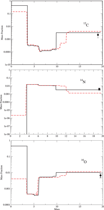 Figure 9. Refer to the following caption and surrounding text.