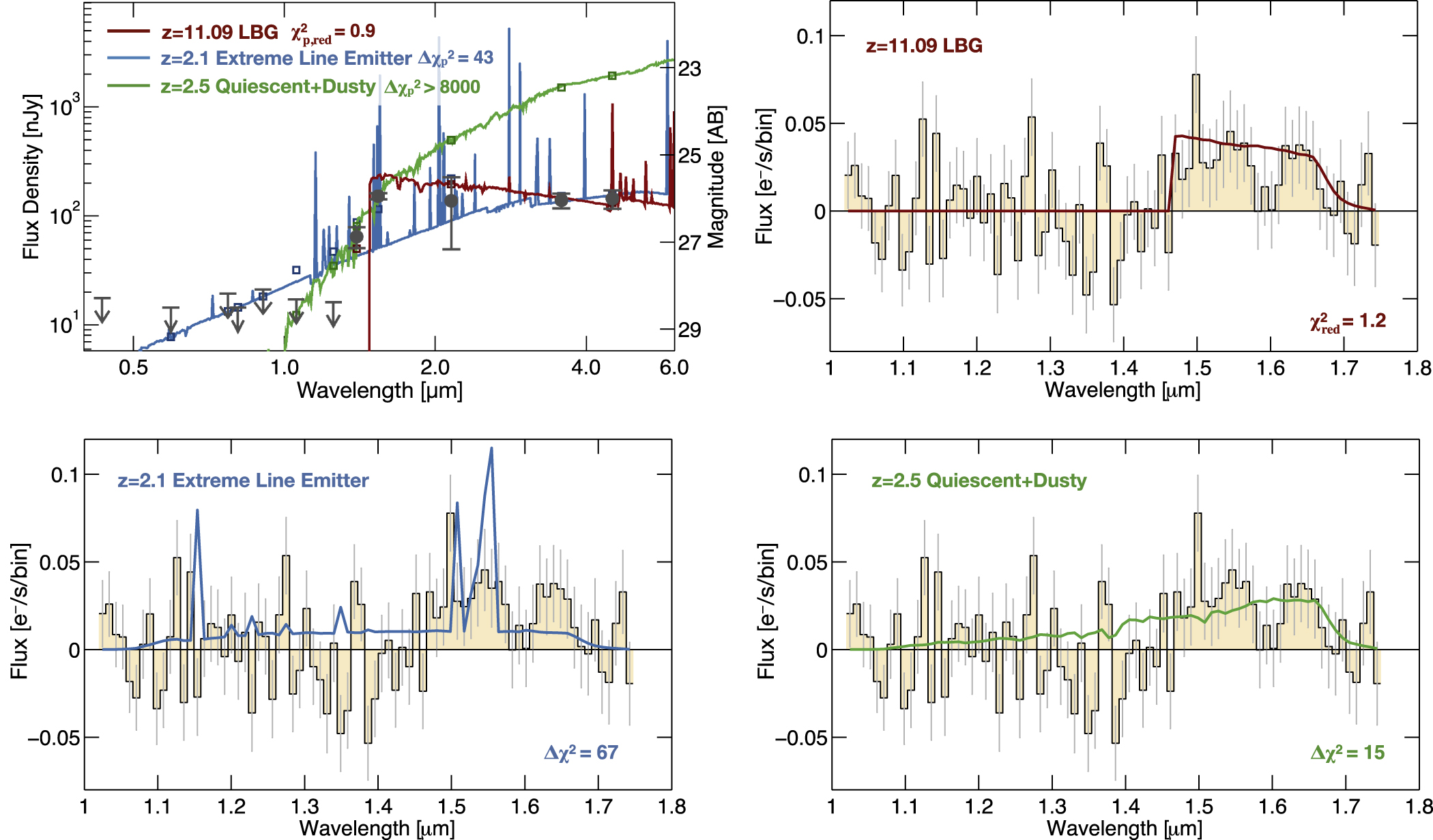 A REMARKABLY LUMINOUS GALAXY AT Z = 11.1 MEASURED WITH HUBBLE