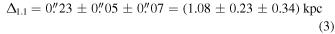 Equation (3)