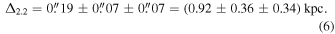 Equation (6)
