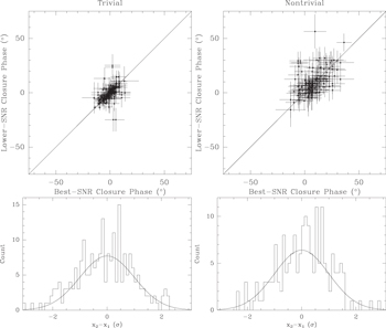 Figure 1. Refer to the following caption and surrounding text.