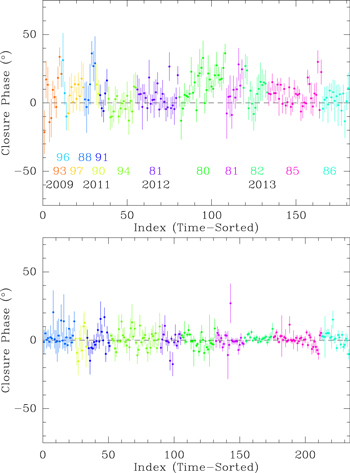 Figure 2. Refer to the following caption and surrounding text.