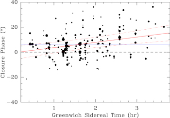 Figure 3. Refer to the following caption and surrounding text.