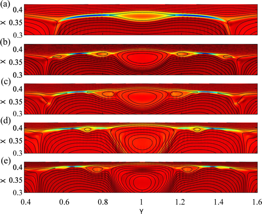 FORMATION OF PLASMOIDS IN MULTIPLE CURRENT SYSTEMS - IOPscience