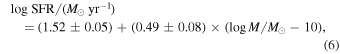 Equation (6)