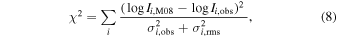 Equation (8)