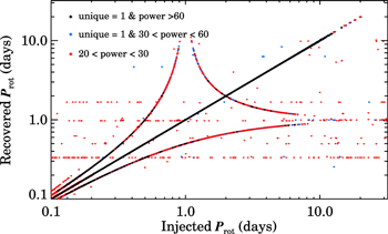 Figure 10. Refer to the following caption and surrounding text.