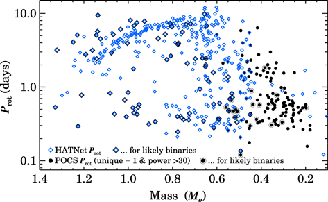 Figure 12. Refer to the following caption and surrounding text.