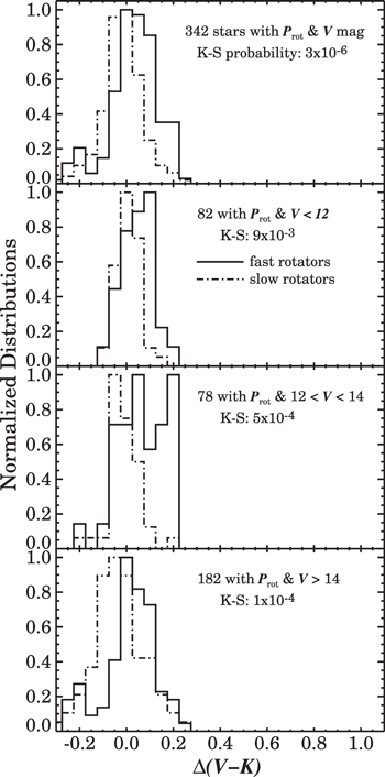 Figure 14. Refer to the following caption and surrounding text.