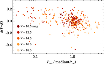 Figure 15. Refer to the following caption and surrounding text.