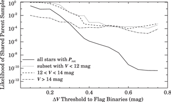 Figure 17. Refer to the following caption and surrounding text.