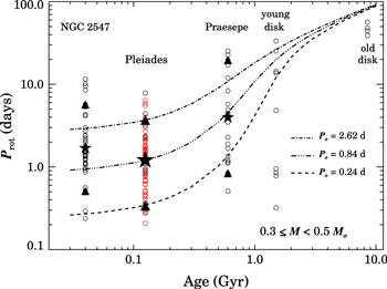 Figure 18. Refer to the following caption and surrounding text.
