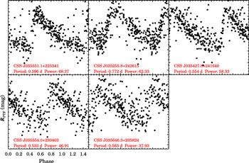 Figure 19. Refer to the following caption and surrounding text.