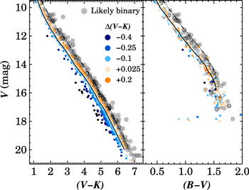 Figure 1. Refer to the following caption and surrounding text.