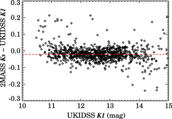 Figure 2. Refer to the following caption and surrounding text.
