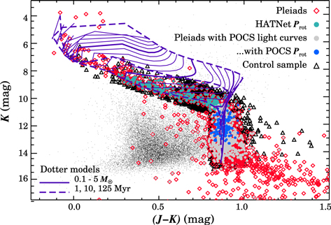 Figure 3. Refer to the following caption and surrounding text.