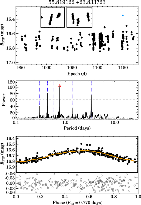Figure 5. Refer to the following caption and surrounding text.
