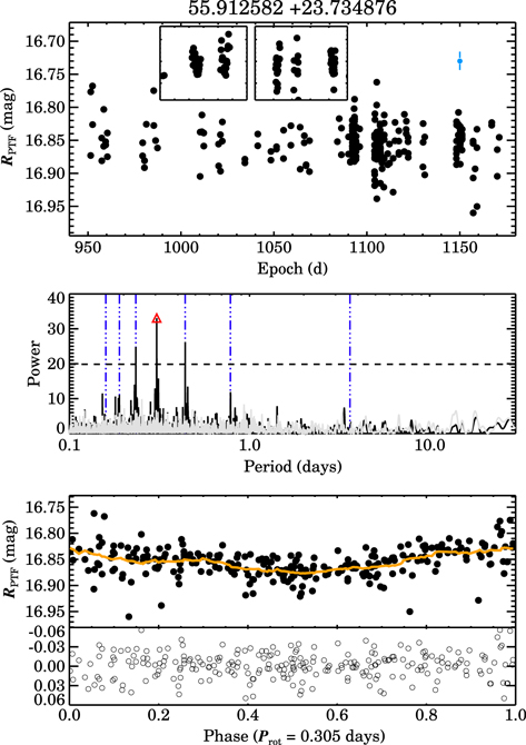Figure 6. Refer to the following caption and surrounding text.