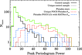 Figure 7. Refer to the following caption and surrounding text.
