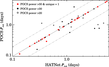 Figure 9. Refer to the following caption and surrounding text.