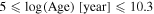 $5\leqslant \mathrm{log}(\mathrm{Age})\ [\mathrm{year}]\leqslant 10.3$