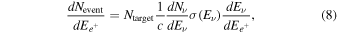 Equation (8)