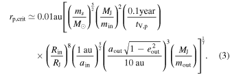 Equation (3)