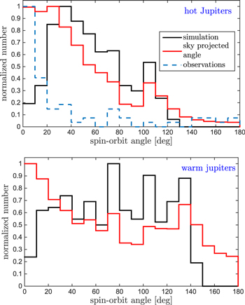 Figure 10. Refer to the following caption and surrounding text.