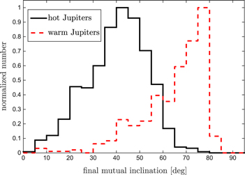 Figure 11. Refer to the following caption and surrounding text.