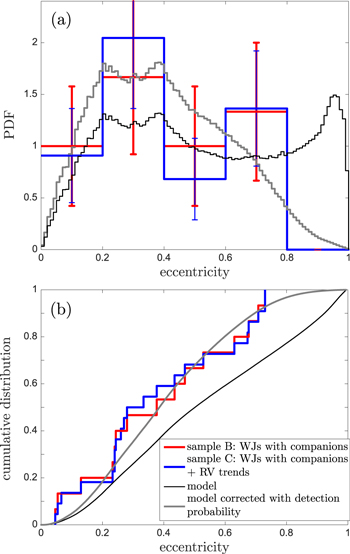 Figure 13. Refer to the following caption and surrounding text.