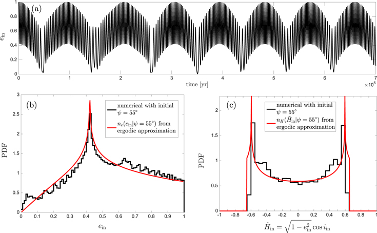 Figure 2. Refer to the following caption and surrounding text.