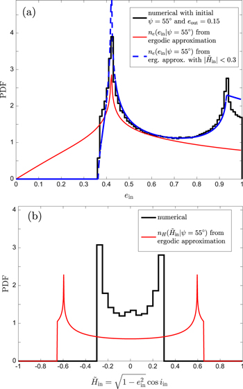 Figure 3. Refer to the following caption and surrounding text.