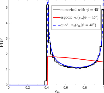 Figure 4. Refer to the following caption and surrounding text.