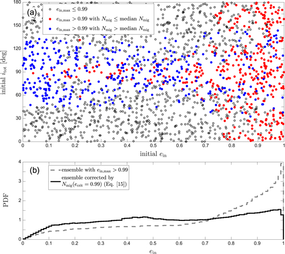 Figure 5. Refer to the following caption and surrounding text.