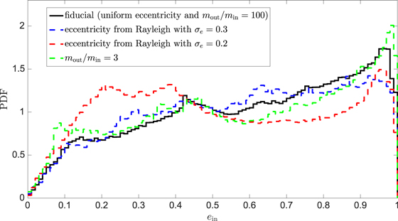 Figure 6. Refer to the following caption and surrounding text.
