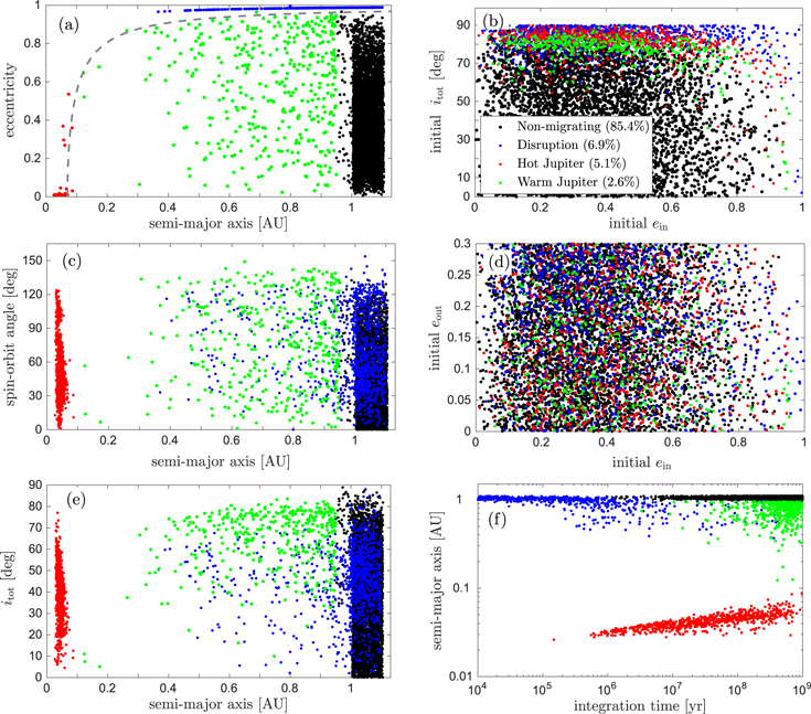 Figure 7. Refer to the following caption and surrounding text.