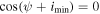 $\cos (\psi +{i}_{{\rm{\min }}})=0$