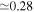 $\simeq 0.28$
