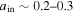 ${a}_{{\rm{in}}}\sim 0.2\mbox{--}0.3$