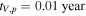 ${t}_{V,p}=0.01\,{\rm{year}}$