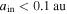 ${a}_{{\rm{in}}}\lt 0.1\,{\rm{au}}$