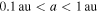 $0.1\text{au}\lt a\lt 1\text{au}$