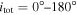 ${i}_{{\rm{tot}}}=0^\circ \mbox{--}180^\circ $