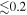$\lesssim 0.2$