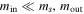 ${m}_{{\rm{in}}}\ll {m}_{s},{m}_{{\rm{out}}}$