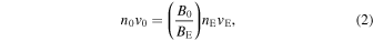 Equation (2)
